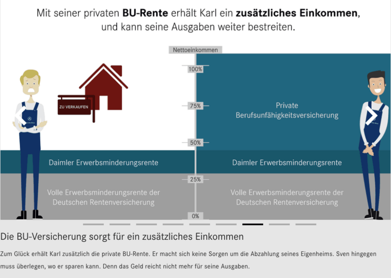 Vvd Versicherung Kontakt